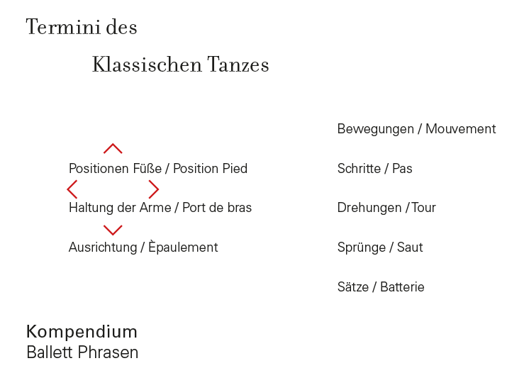 raumformzeit - Termini des Klassischen Tanzes